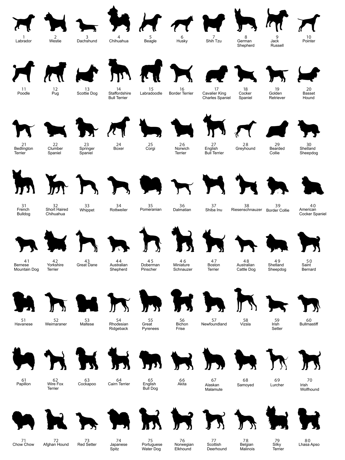 Dog Word Cloud, Personalized Dog Name and Words Describing Your Pet for Most Breeds, Dog Art Keepsake, Unique Gift for Pet Lovers, Thoughtful Pet Loss Memorial